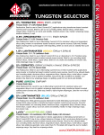 Form TS - Tungsten Selector Guide_Page_1